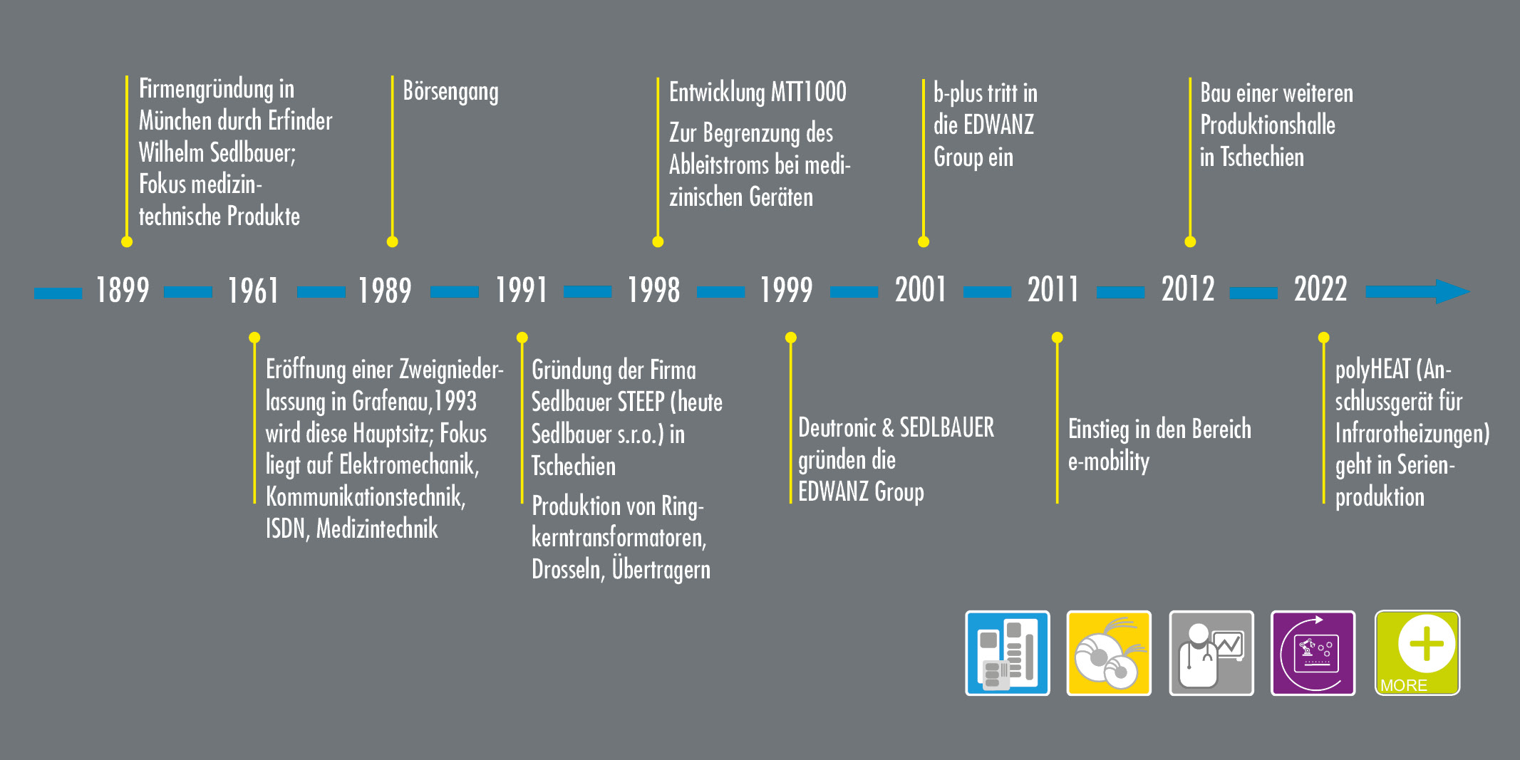 unternehmen_historie_v6